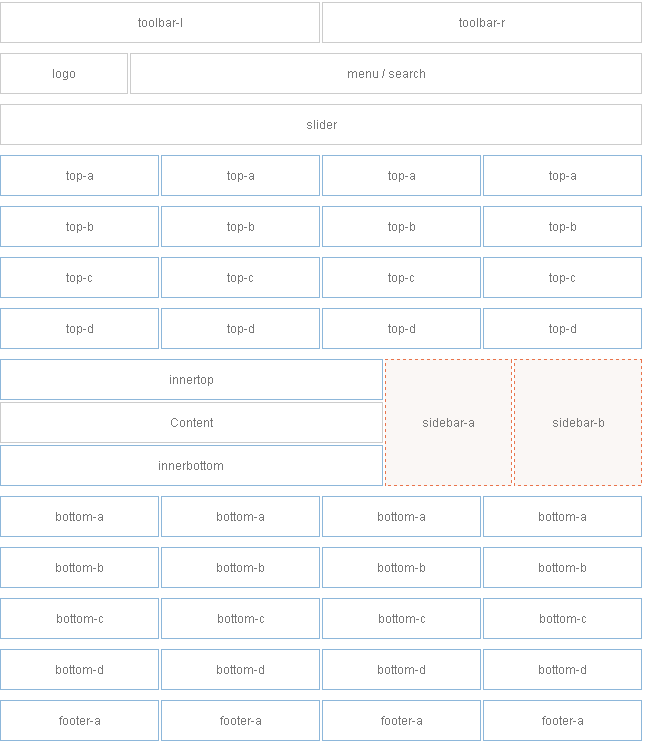 module-layout